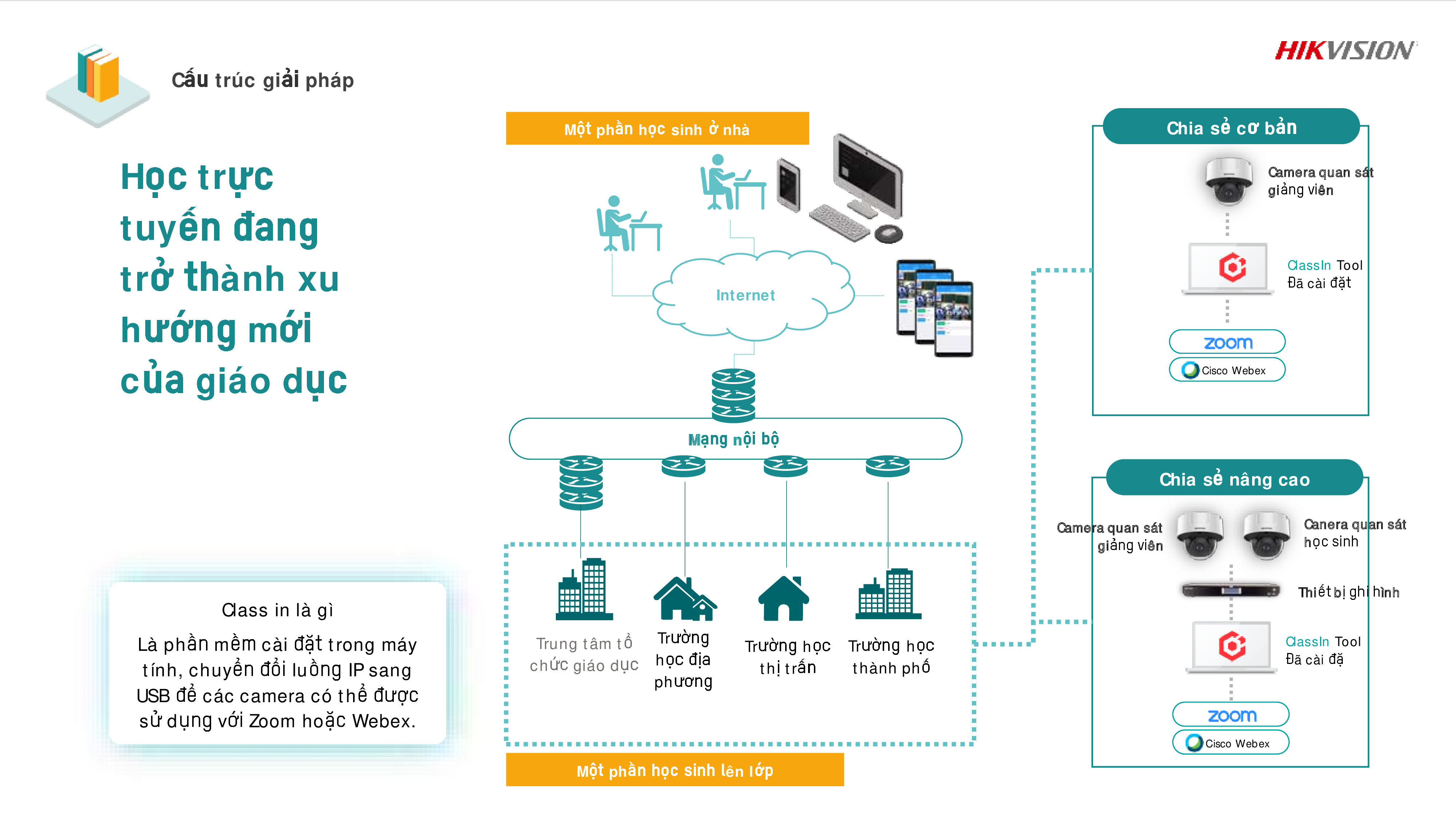 shopviettech.com-giai-phap-chia-se-bai-giang-truc-tuyen-07